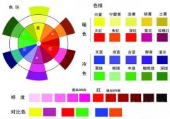 八大涂料调色的技巧