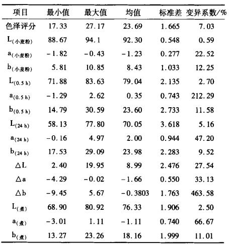 分光测色仪