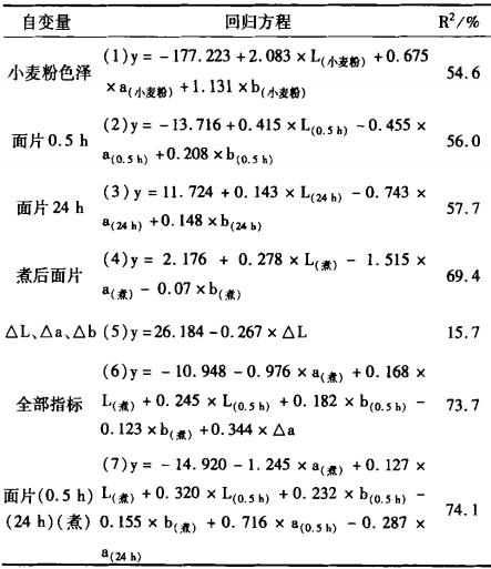 分光测色仪