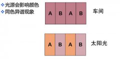 分光测色仪助力印刷行业CMC色差测量