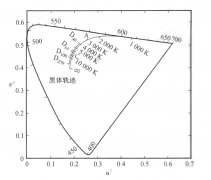 标准照明体和标准光源