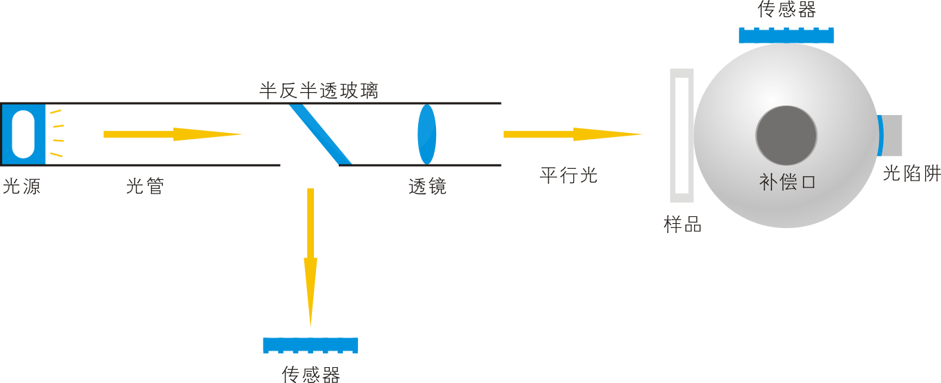 雾度计光路结构图.png