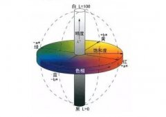 【彩谱】蓝光白度、亨特白度、甘茨白度傻傻分不清？仪器选择在这里