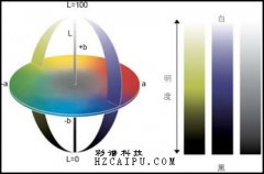 CIE色差公式