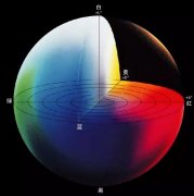 你所不知道的颜色空间
