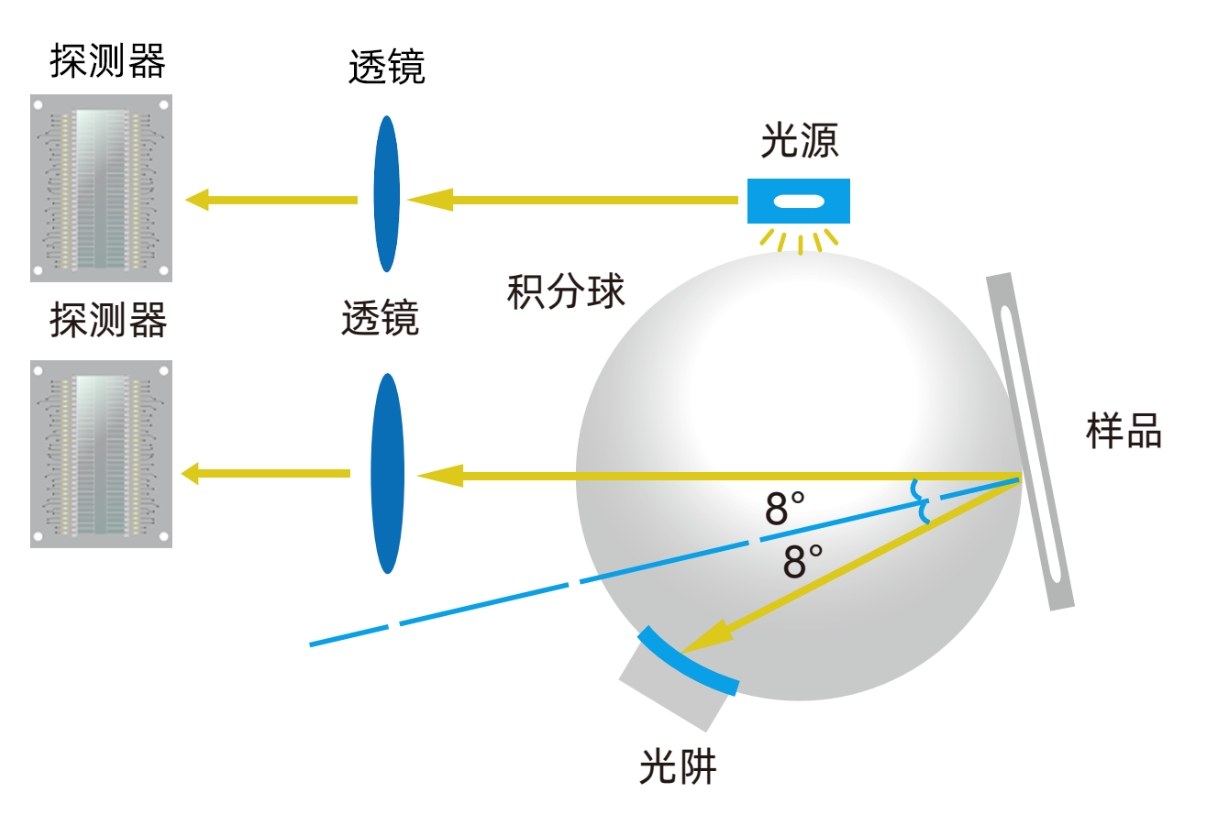 分光测色仪是做什么用的